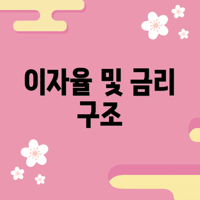 이자율 및 금리 구조