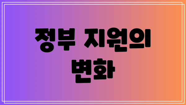 정부 지원의 변화