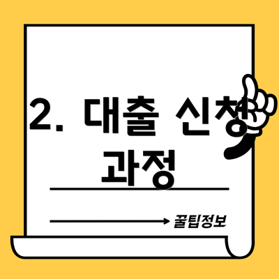 2. 대출 신청 과정