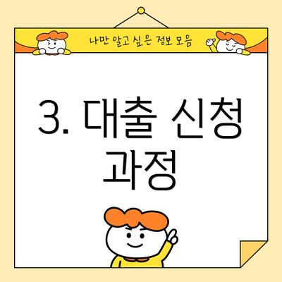 3. 대출 신청 과정