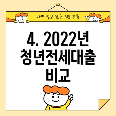 4. 2022년 청년전세대출 비교